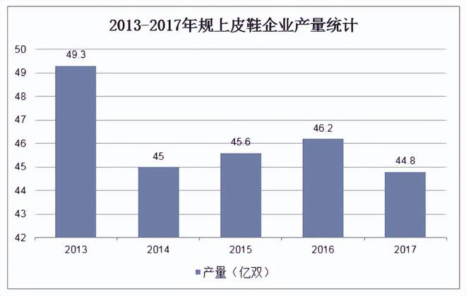 不是另一双皮鞋”被时代抛弃球王会网站“打败皮鞋的并(图3)