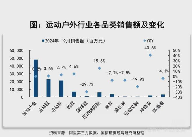 衣销量爆发式增长还“卷”起了面料？球王会体育中纺会│纺织资讯│冲锋(图6)